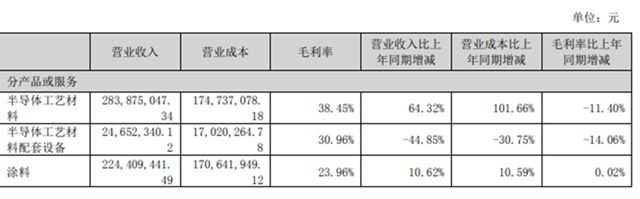淨利下降90%，子公司還要在新三板掛牌？