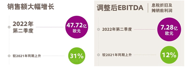 376億(yi) ，巴斯夫/贏創/科思創/阿科瑪賺翻了