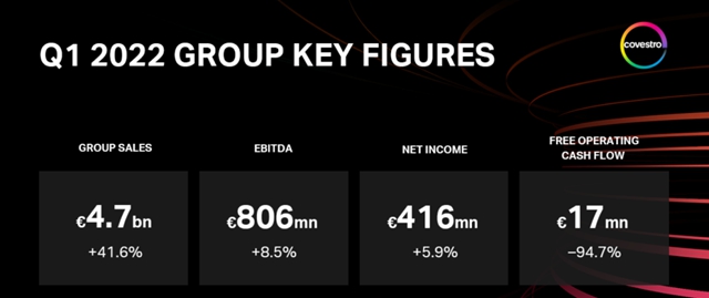 376億(yi) ，巴斯夫/贏創/科思創/阿科瑪賺翻了