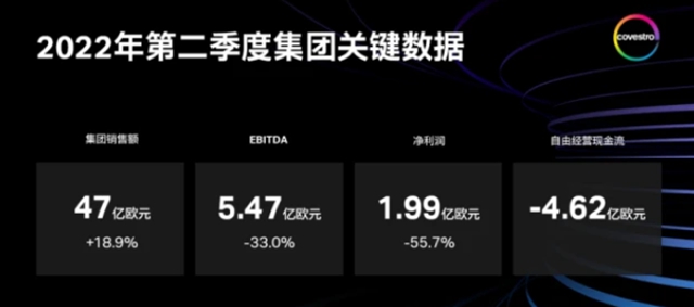 376億(yi) ，巴斯夫/贏創/科思創/阿科瑪賺翻了