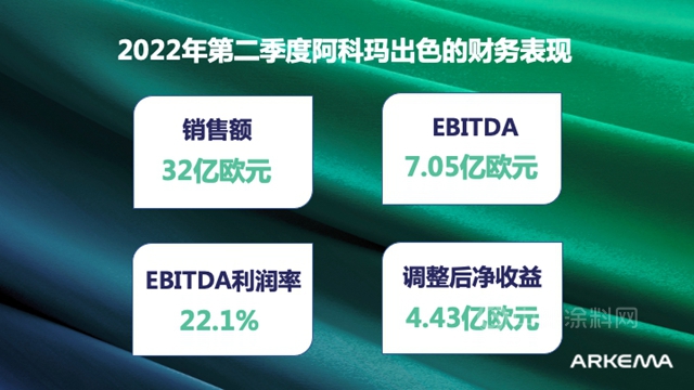 376億(yi) ，巴斯夫/贏創/科思創/阿科瑪賺翻了