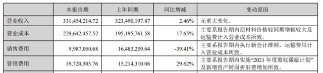 淨賺4017萬(wan) ，這家色漿企業(ye) 瞄準“大色彩”