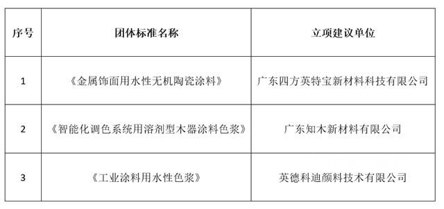 《智能化調色係統用溶劑型木器塗料色漿》《工業(ye) 塗料用水性色漿》等三項團體(ti) 標準順利通過專(zhuan) 家立項論證