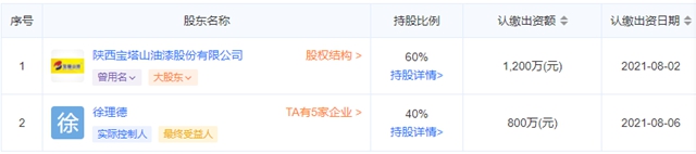 企二代麵對質疑，用業(ye) 績說話，融合新生的寶塔山毋庸置疑