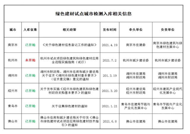 三棵樹防水全體(ti) 係產(chan) 品獲得中國綠色建材產(chan) 品三星級認證