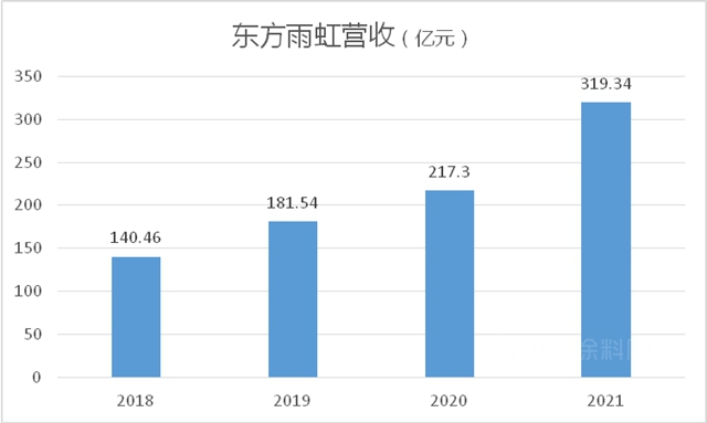 東(dong) 方雨虹張誌萍成為(wei) “中國最佳CEO”唯一建材女總裁