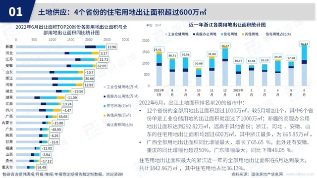 智研谘詢發布《2022年6月房地產(chan) 行業(ye) 數據月報》