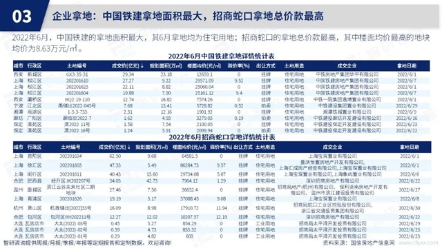 智研谘詢發布《2022年6月房地產(chan) 行業(ye) 數據月報》