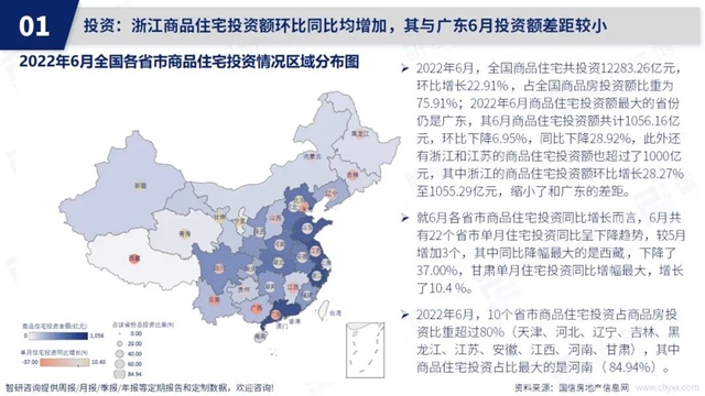 智研谘詢發布《2022年6月房地產(chan) 行業(ye) 數據月報》
