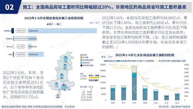 智研谘詢發布《2022年6月房地產(chan) 行業(ye) 數據月報》