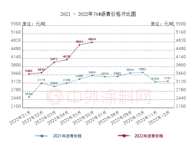 153億(yi) ，東(dong) 方雨虹上半年穩中求進，下半年風雨無阻