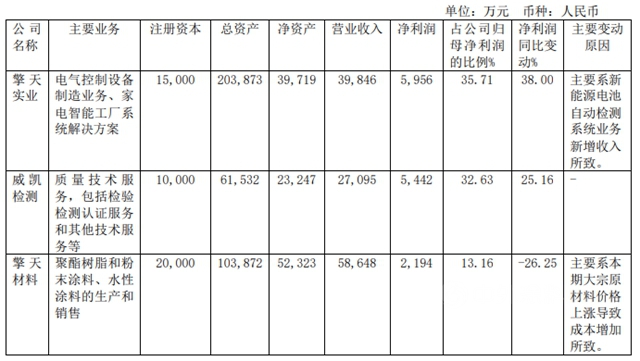 這個(ge) 塗企上半年增收反降利  因為(wei) …