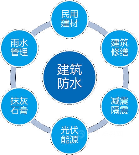科順：從(cong) “1”衍生“N”個(ge) 有力回答
