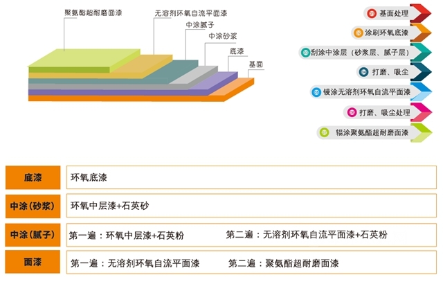 與(yu) 龍蟠科技達成戰略合作，嘉寶莉地坪解決(jue) 方案應用於(yu) 潤滑油行業(ye) 新廠房！