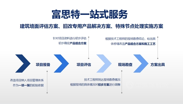 富思特擊破外牆更新3大難點，助力城市煥新