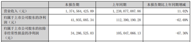 鈦礦大漲，鈦白粉想漲漲不動，含淚減產(chan) 