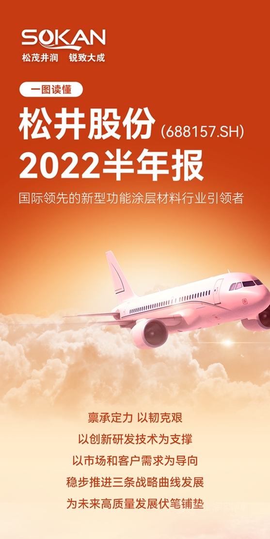 一圖讀懂鬆井股份2022半年報