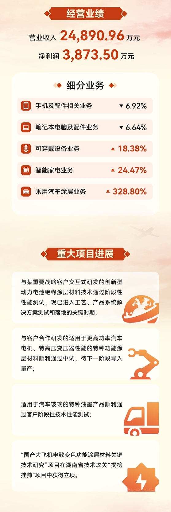 一圖讀懂鬆井股份2022半年報
