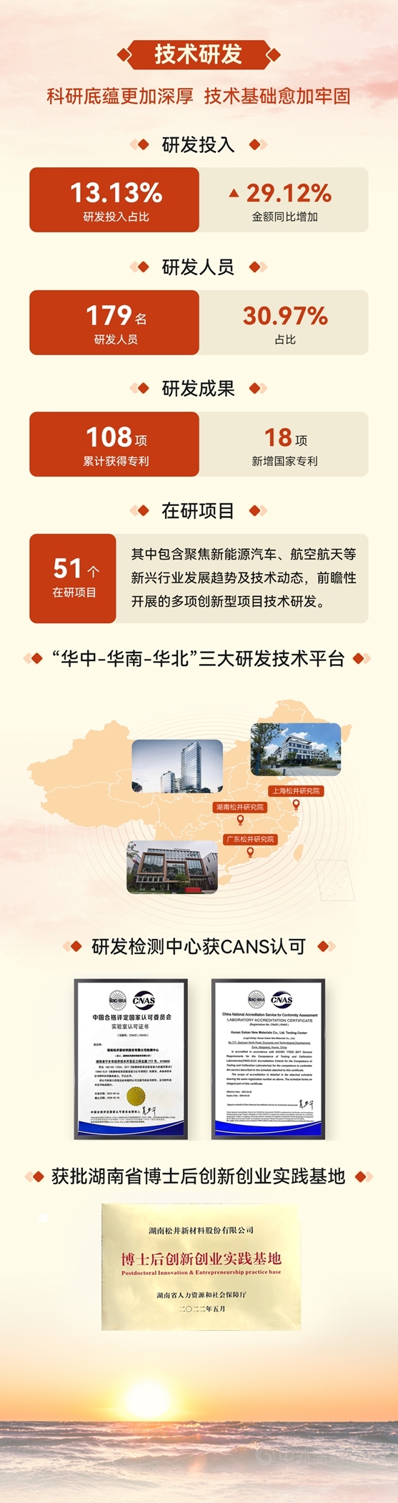一圖讀懂鬆井股份2022半年報