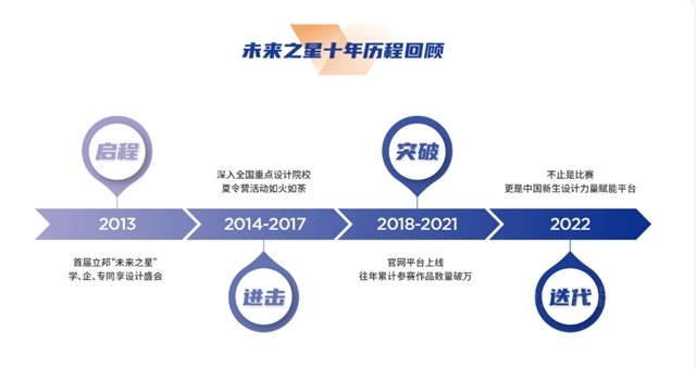 11年刷新，再“造”了一個(ge) 立邦