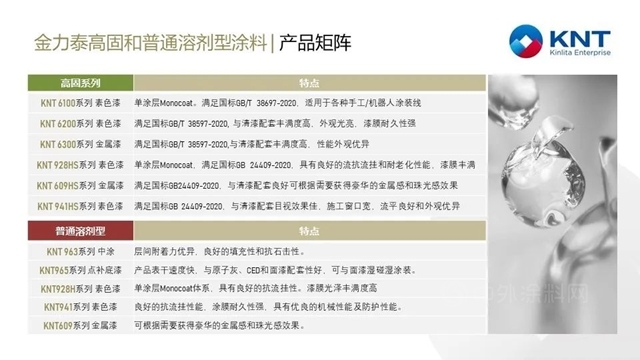 金力泰高固體(ti) 份汽車麵漆產(chan) 品榮獲上海市高新技術成果轉化項目