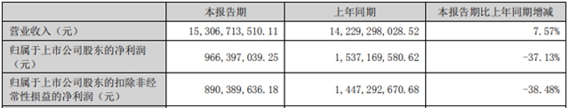 2022上半年，防水還是那個(ge) 江湖
