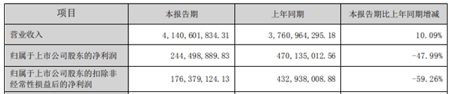 2022上半年，防水還是那個(ge) 江湖