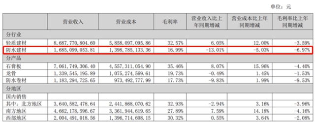 2022上半年，防水還是那個(ge) 江湖