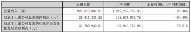 2022上半年，防水還是那個(ge) 江湖