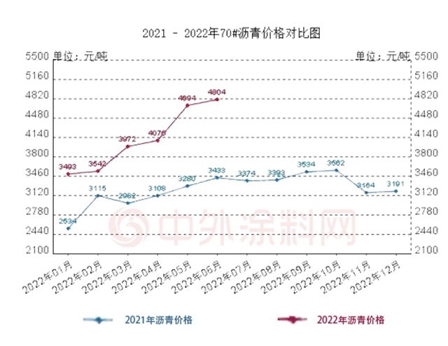 2022上半年，防水還是那個(ge) 江湖