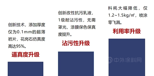 富思特創新升級產(chan) 品，做驅逐“劣幣”的“良幣”