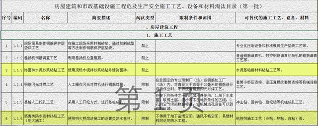 塗料行業(ye) 最慘的上半年，瓷磚膠卻成爆款