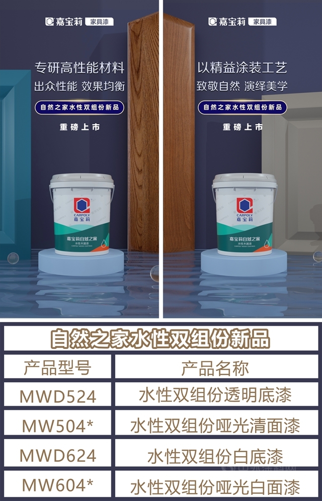 嘉寶莉水性雙組份新品，性能出眾(zhong) ，演繹塗裝新美學！