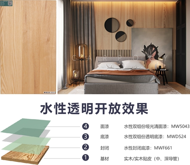 嘉寶莉水性雙組份新品，性能出眾(zhong) ，演繹塗裝新美學！