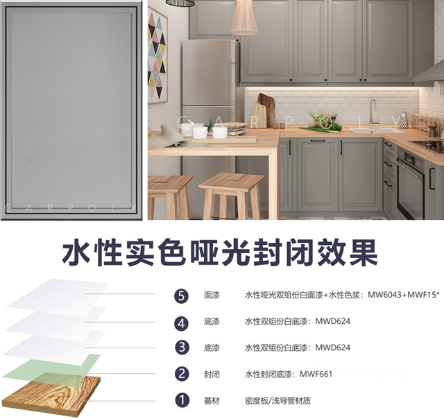 嘉寶莉水性雙組份新品，性能出眾(zhong) ，演繹塗裝新美學！