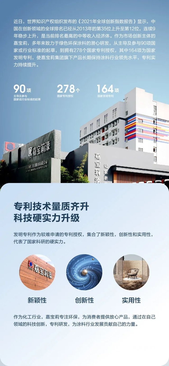 這些專(zhuan) 利，厲害了！見證嘉寶莉黑科技硬實力