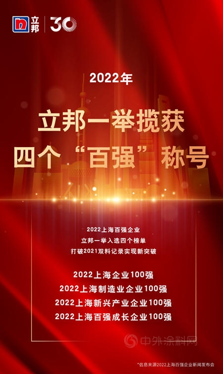 立邦上榜“2022上海百強企業(ye) ”，一舉(ju) 攬獲四個(ge) “百強”稱號