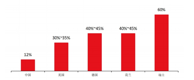 用數據說話：“高分子強，則凱倫(lun) 強！”