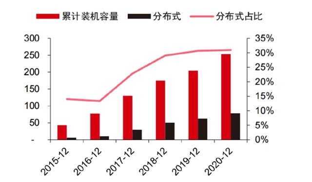 用數據說話：“高分子強，則凱倫(lun) 強！”