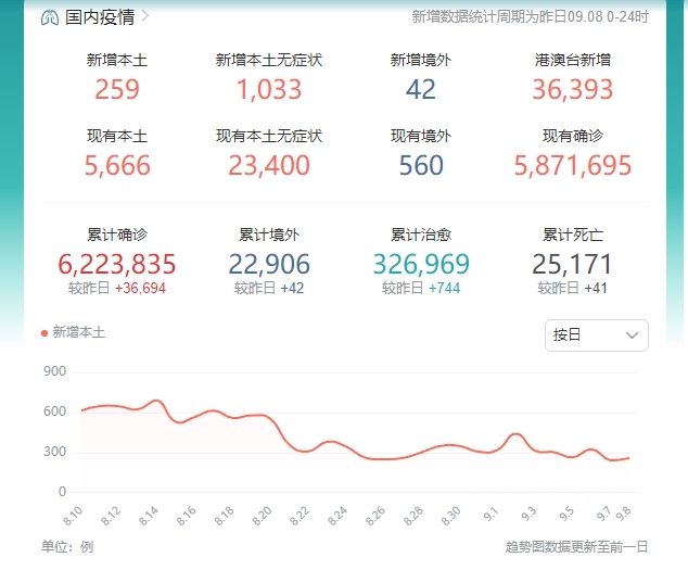 疫情反複，多地“封城”，高速限行，金九銀十要“涼涼”