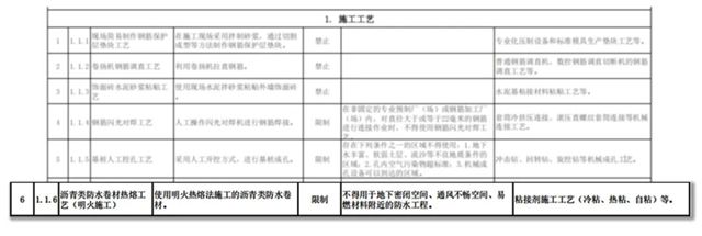 三棵樹防水開創環保聚氨酯防水塗料新技術