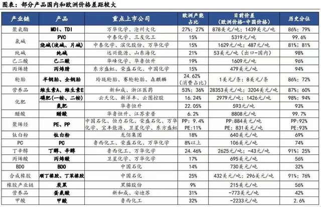 忘了天然氣被卡脖子，西方瘋狂製裁俄羅斯，國產(chan) 原料企業(ye) 機會(hui) 來了