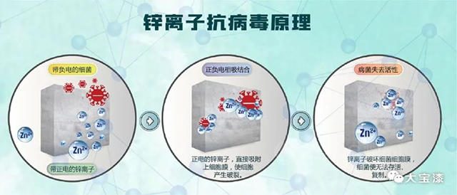 抗菌抗病毒｜高樂(le) 伯抗病毒全效牆麵漆，嗬護低免疫力人群