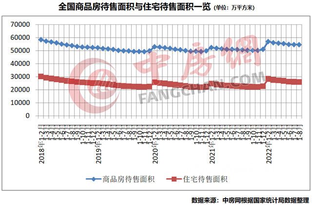 官方數據：商品房銷售繼續盤整，房價(jia) 下降城市增加