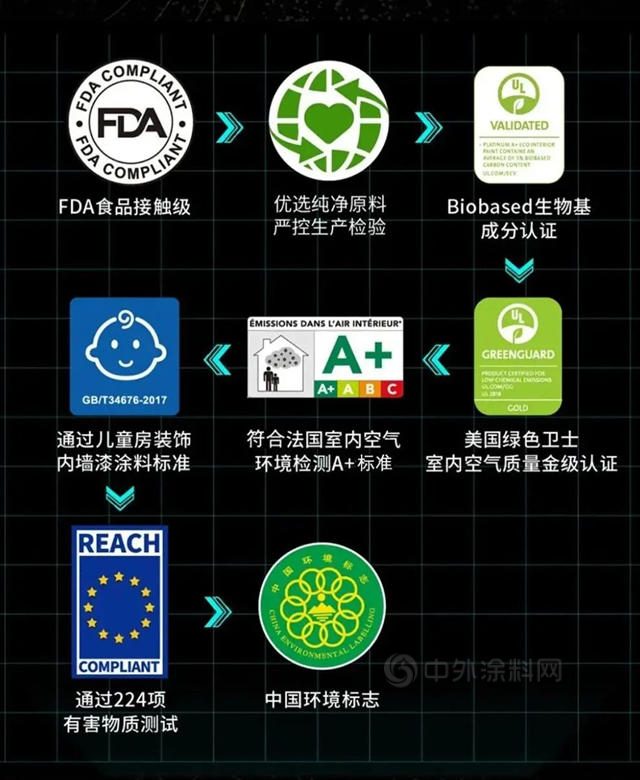 華潤漆鉑金A+係列，榮獲首批健康建築產(chan) 品標識