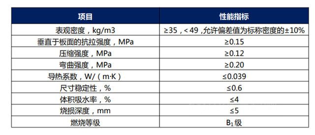 高層建築消防重在防患於(yu) “未燃”，亞(ya) 士創能真金防火保溫板真金不怕火煉