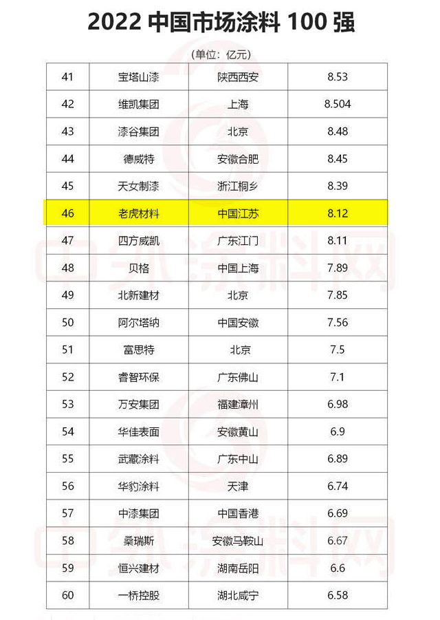 震驚！老虎塗料與(yu) 駱飆分道揚鑣