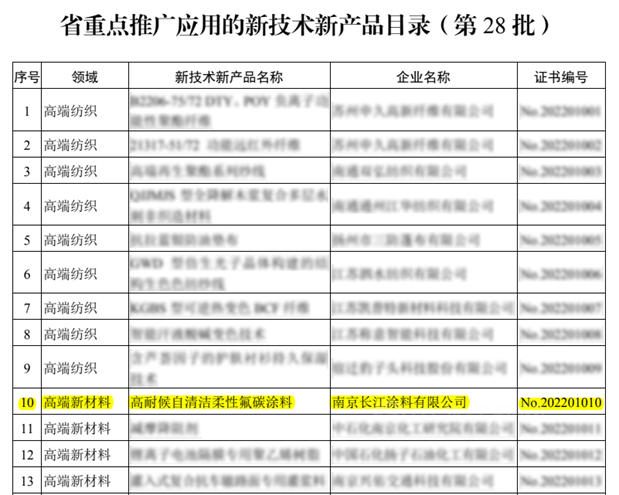 長江“高耐候自清潔柔性氟碳塗料”獲評省重點推廣應用新產(chan) 品稱號