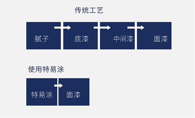 富思特美好中國行——葫蘆島