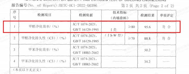 嘉寶莉新品測評！這個(ge) 產(chan) 品真的絕了！